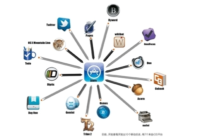 開發雖易，盈利不易 APP開發者生存指南與未來展望